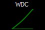 WDC